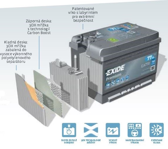 Exide EA640 Premium Carbon Boost Starterbatterie 12V / 64Ah / 640A